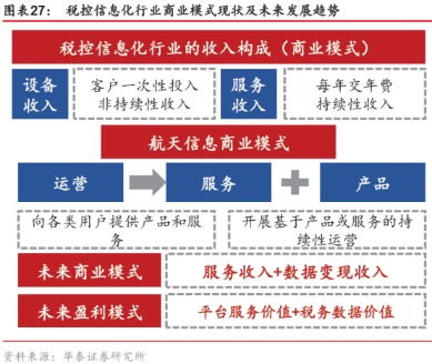 智能2.0时代来袭 信息系统集成服务细分爆发在即
