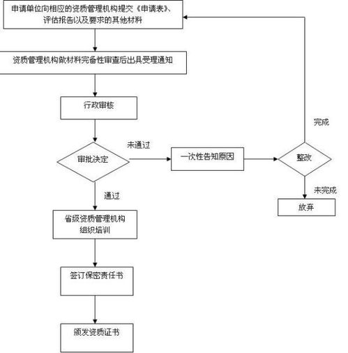 涉及国家秘密的计算机信息系统集成资质申请指南