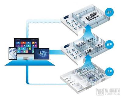 获字节跳动、联想之星投资，上海交大博士团队引领智慧实验室行业新标杆