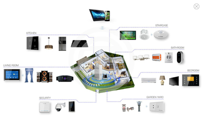 民间消费情绪乐观 龙头开发商携手智能家居系统引领行业升级